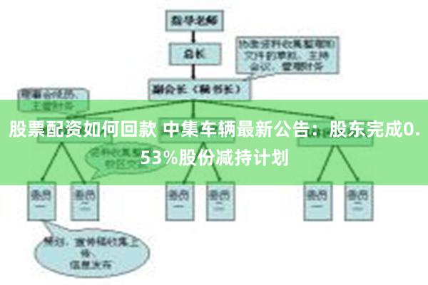 股票配资如何回款 中集车辆最新公告：股东完成0.53%股份减持计划