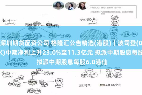 深圳期货配资公司 格隆汇公告精选(港股)︱波司登(03998.HK)中期净利上升23.0%至11.3亿元 拟派中期股息每股6.0港仙