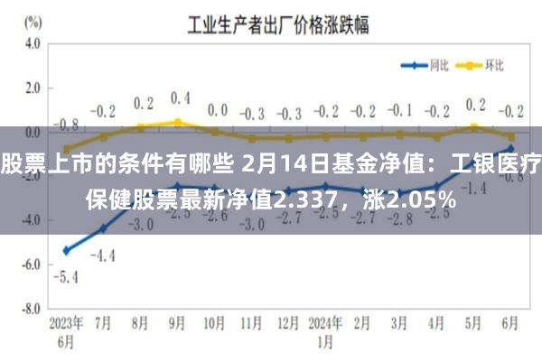 股票上市的条件有哪些 2月14日基金净值：工银医疗保健股票最新净值2.337，涨2.05%